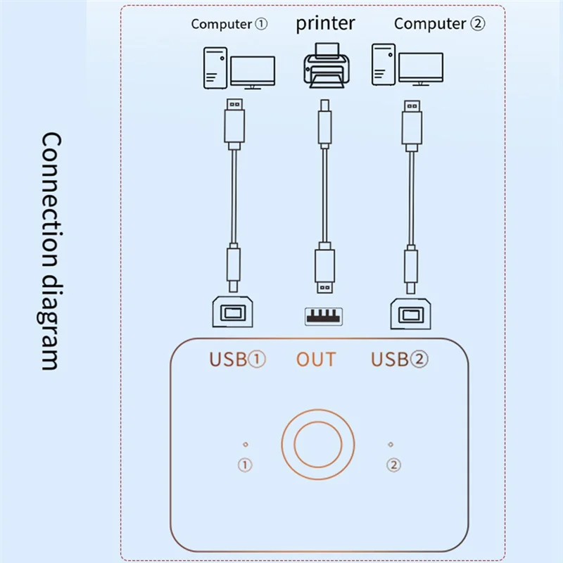 【Exclusive Discount】 USB Printer Sharer Device 2 Ports USB2.0 Selector Printer Sharing Peripheral For Printer USB Splitter Sharing Printer