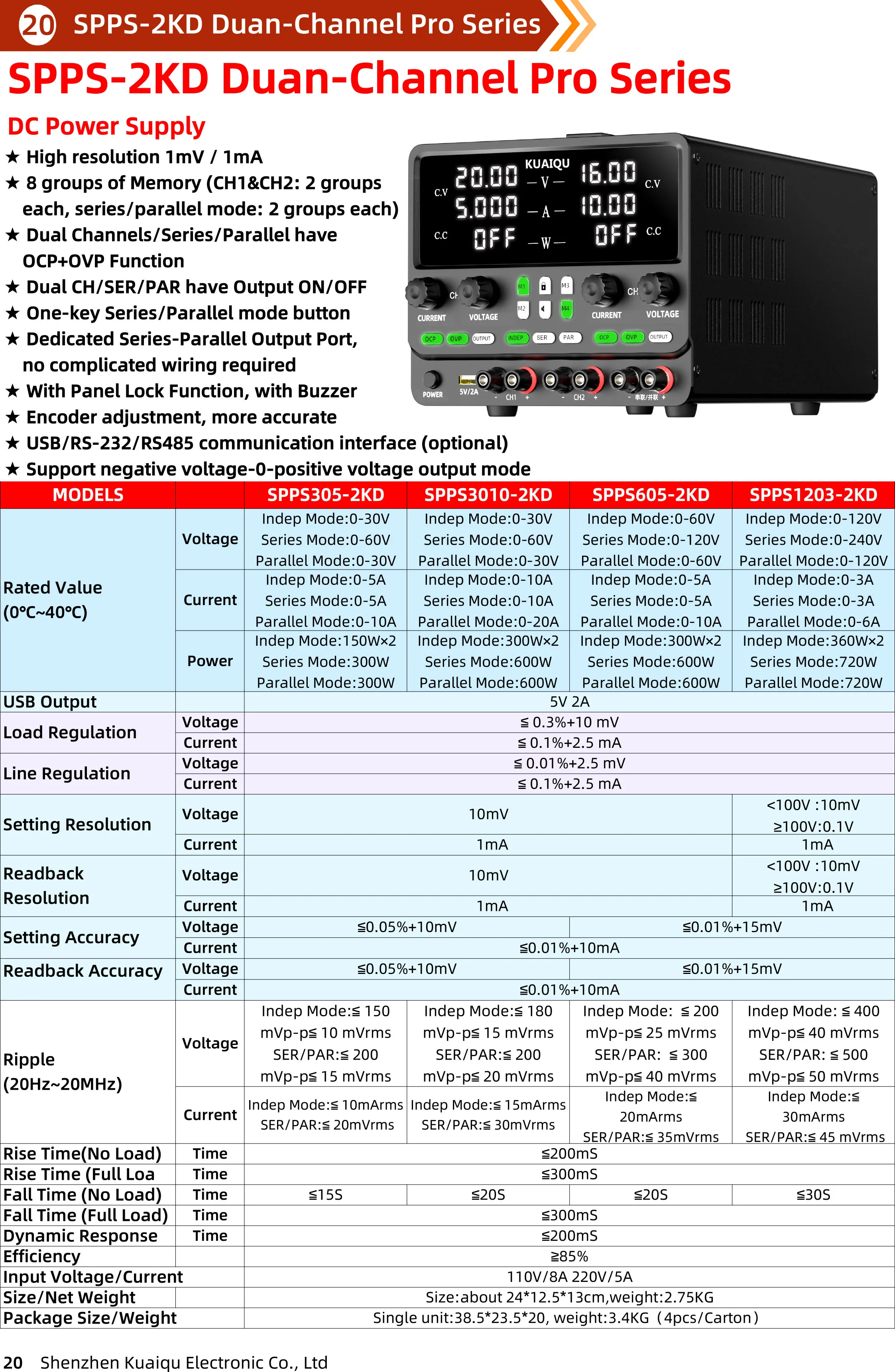 KUAIQU Zweikanaliges Einstellbares DC-Labornetzteil, 4-in-1 Unabhängiger Serieller Paralleler Ausgangsmodus, mit OCP/OVP-Funktion – Detail 2