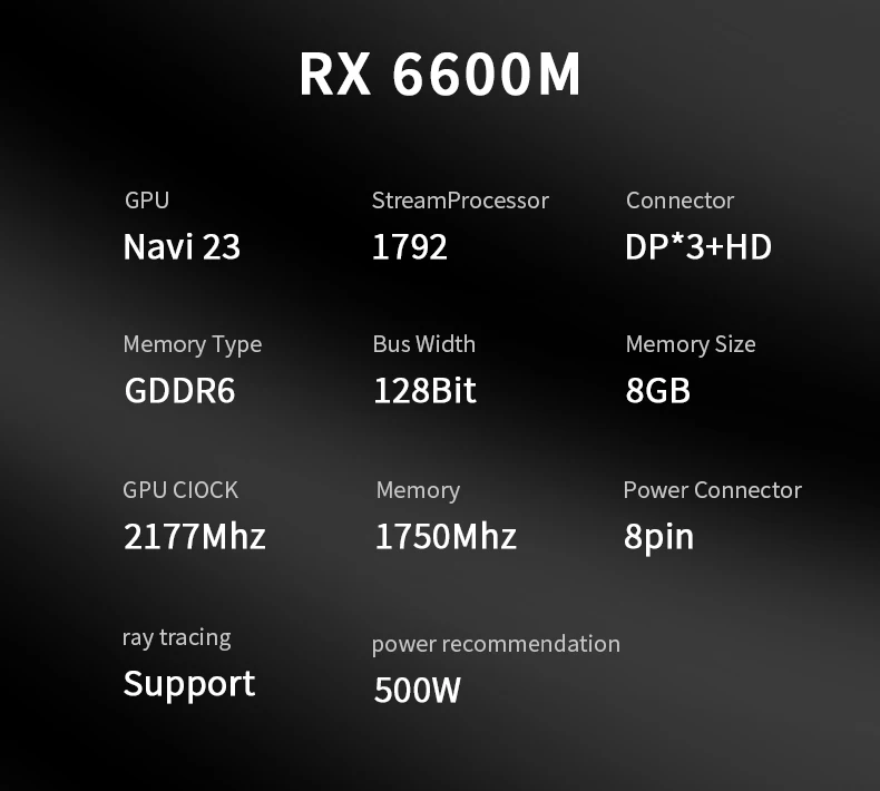 Placa de Vídeo RX6600M Detalhes