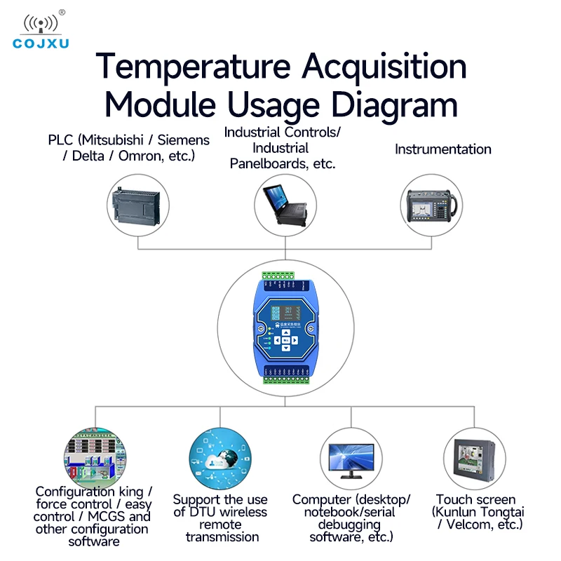 온도 획득 모듈, 6 방향 RS485 열전대, COJXU ME31-XEXX0600 이더넷 RS485, OLED 디스플레이 화면 Modbus