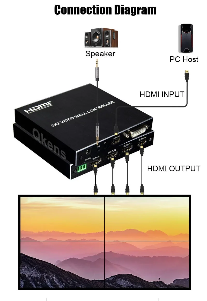 4K 1080p 2x2 Video Wall Controller TV Splicing Box Processor 1x2 1x3 1x4  2x1 3x1 4x1 HDMI 4 Screen Splicer Edge Adjustment RS232