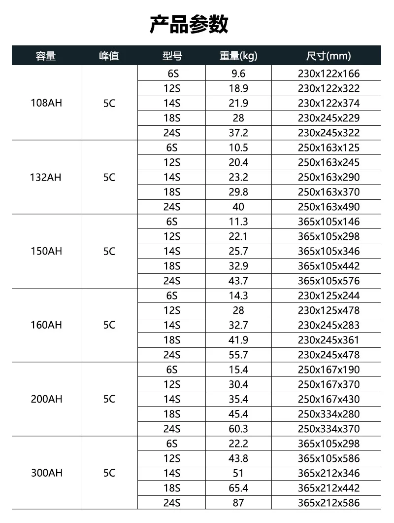 ZDF High Capacity solid-state Big lithium battery 150000mah 6s