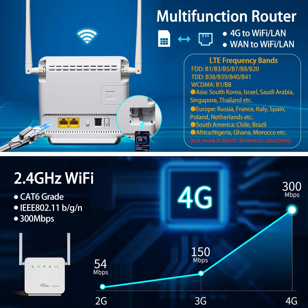 Benton Unlock 4g LTE Router WAN LAN 4g Router 300Mbps 2.4GHz WiFi Hotspot Repeater Wireless for SIM Card
