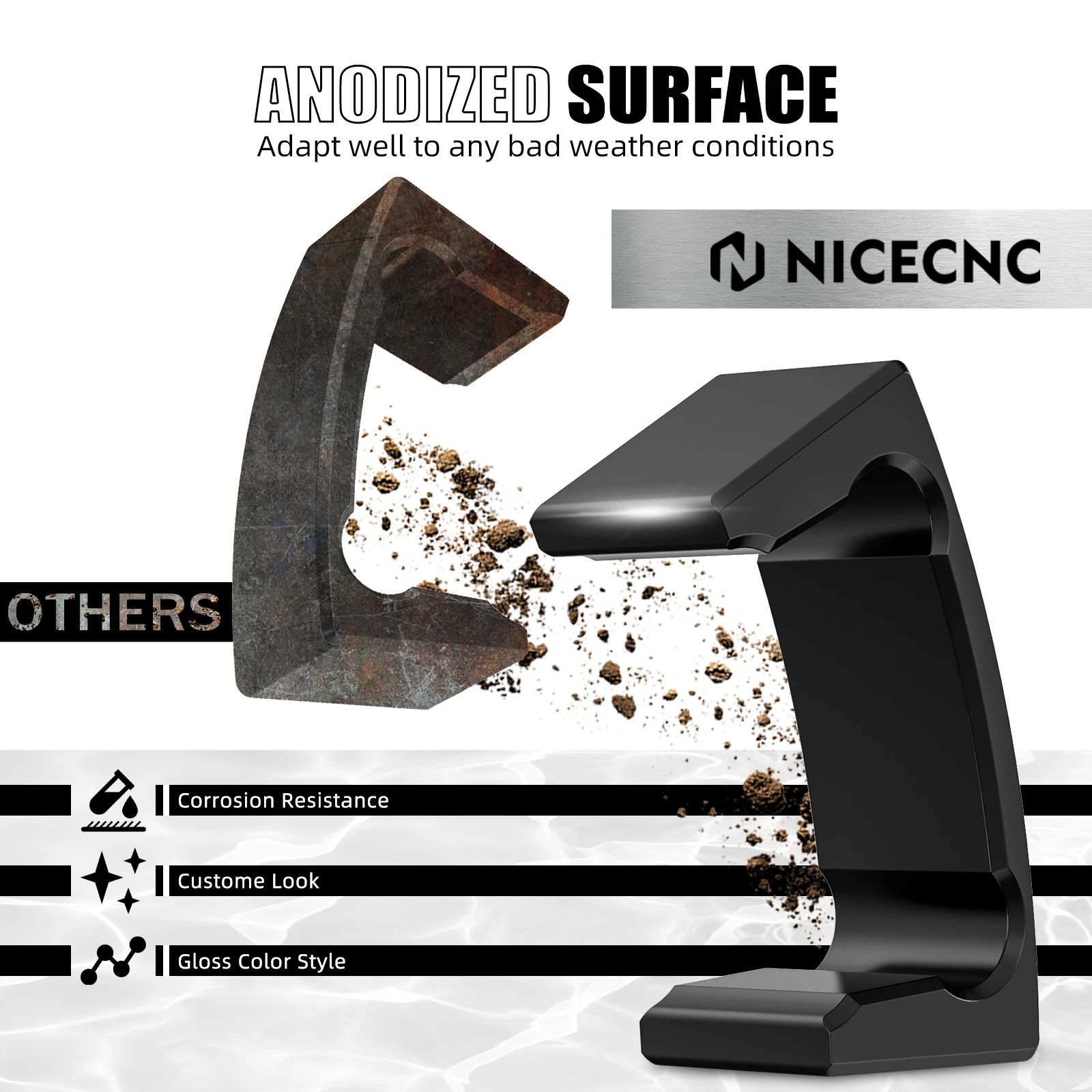 dsc-products