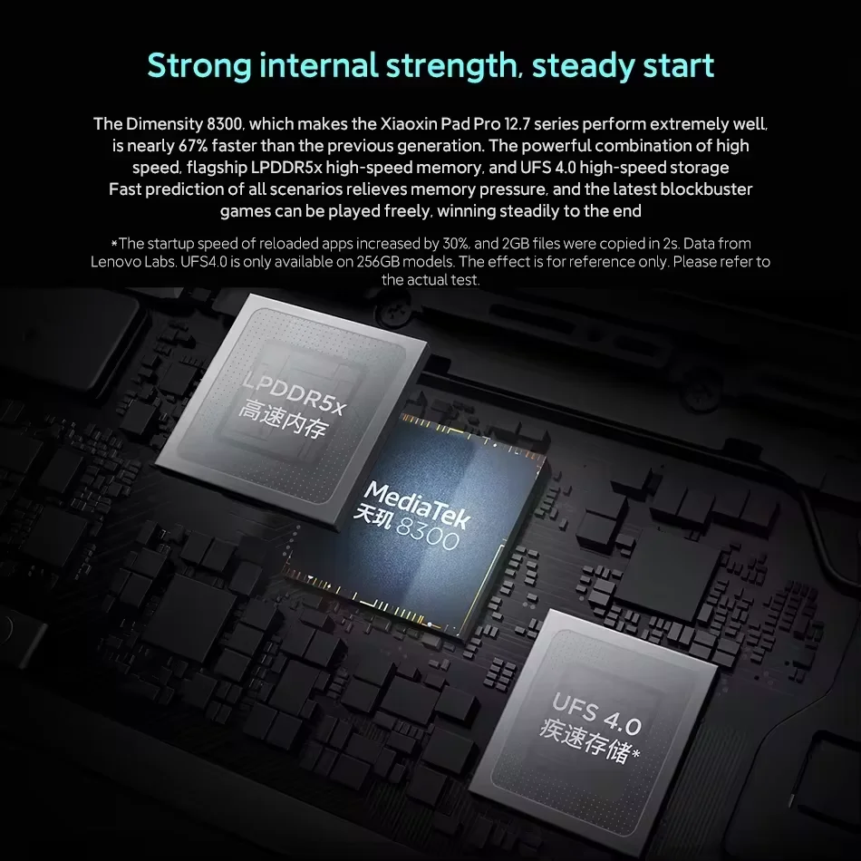 dsc-products