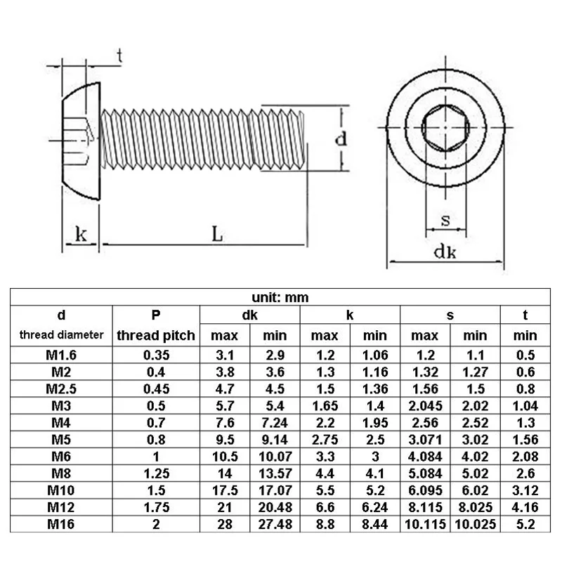 5/10/50Pcs M1.6 M2 M2.5 M3 M4 M5 M6 M8 Button Round Head Hexagon Hex Socket Allen Screw 304 Stainless Steel Bolt 3-80mm images - 6