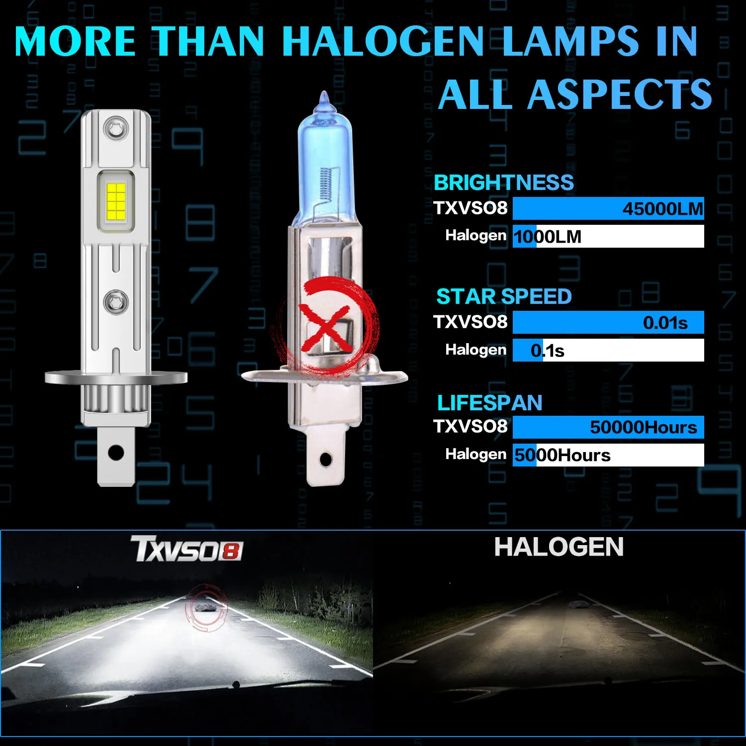 H1 LED 자동차 헤드라이트 전구 75W 미니 캔버스 LED 자동차 헤드램프 팬리스 라이트 자동 다이오드 안개등 6500K 화이트