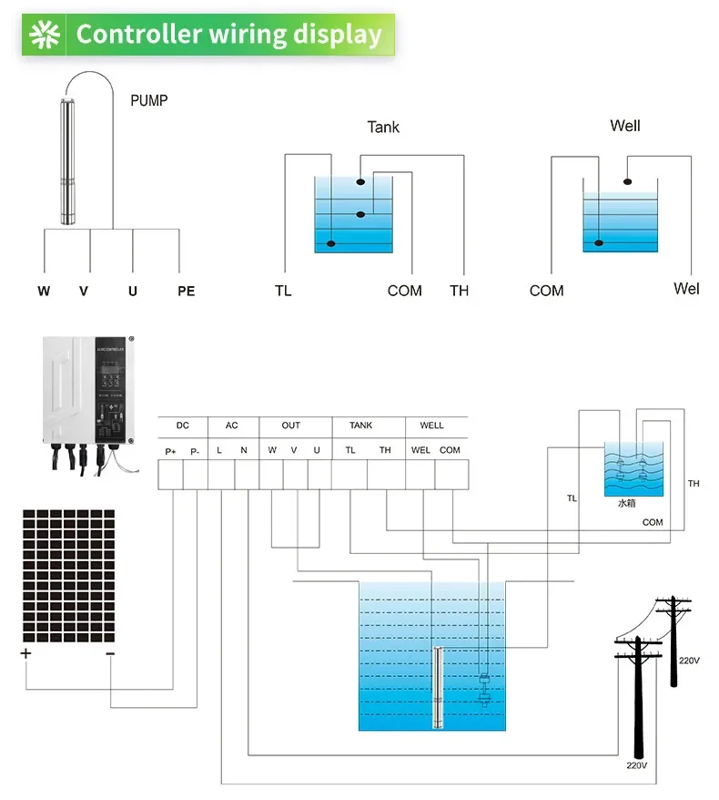 Controller per pompa dell'acqua di pozzo di pozzo solare ibrido DC AC con inverter per pompa solare per piscina MPPT 1HP 2 HP per il prezzo del sistema idrico solare - immagine 6