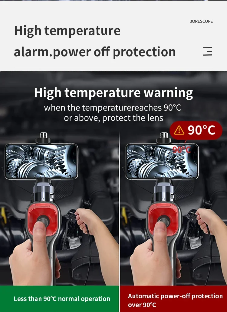 Inspection camera used inside machinery