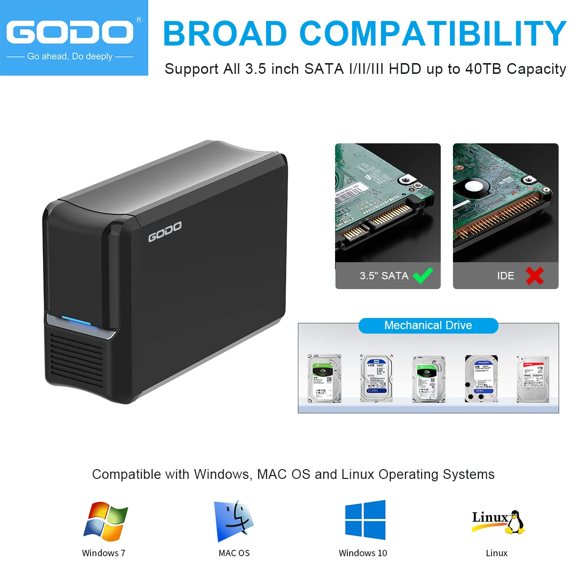 GODO Dual Bay RAID Hard Drive Enclosure 3.5 inch USB3.0 to 3.5" SATA HDDs RAID External Enclosure RAID 0/1/JBOD/PM Mode Max 40TB External Hard Drive Case Hard Drive Enclosure HDD Case Enclosure