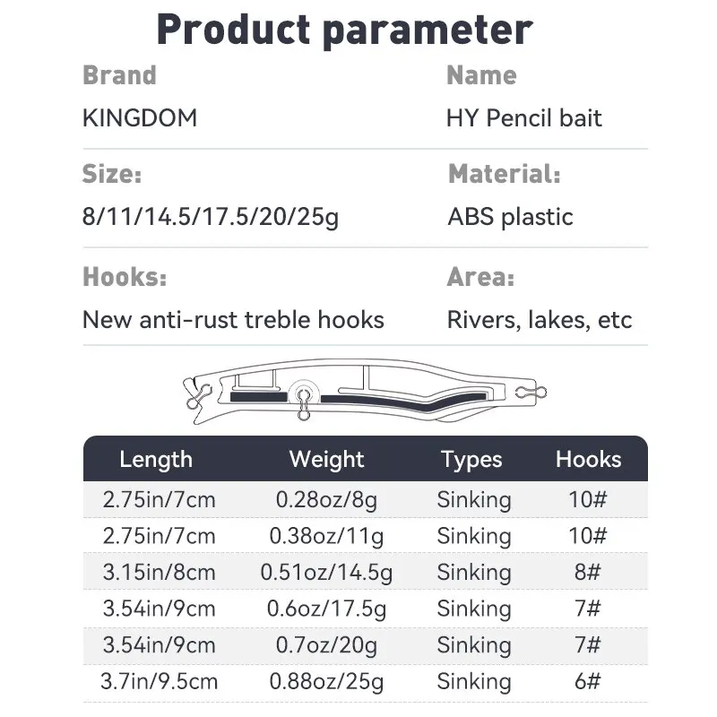 dsc-products