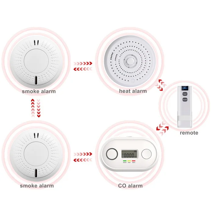 Store Home Products Feedback
