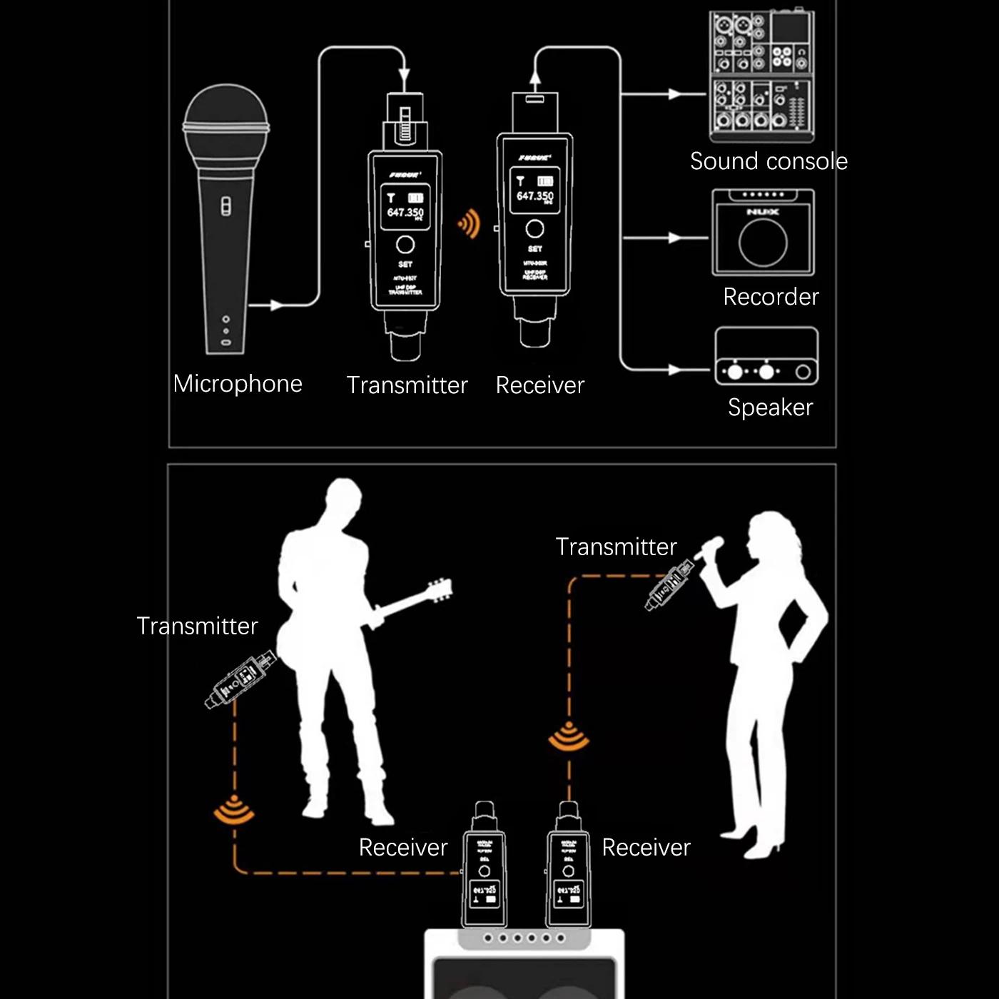 Wireless Microphone Converter XLR Transmitter and Receiver Microphone Wireless System for Dynamic wireless microphone microphone accessories audio adapter converter