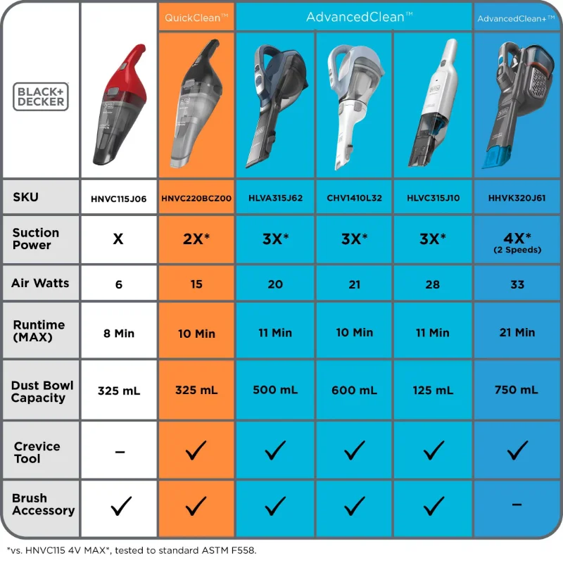 Black & Decker CHV1410L 16V MAX* Lithium Hand Vac (Type 1) Parts and  Accessories at PartsWarehouse