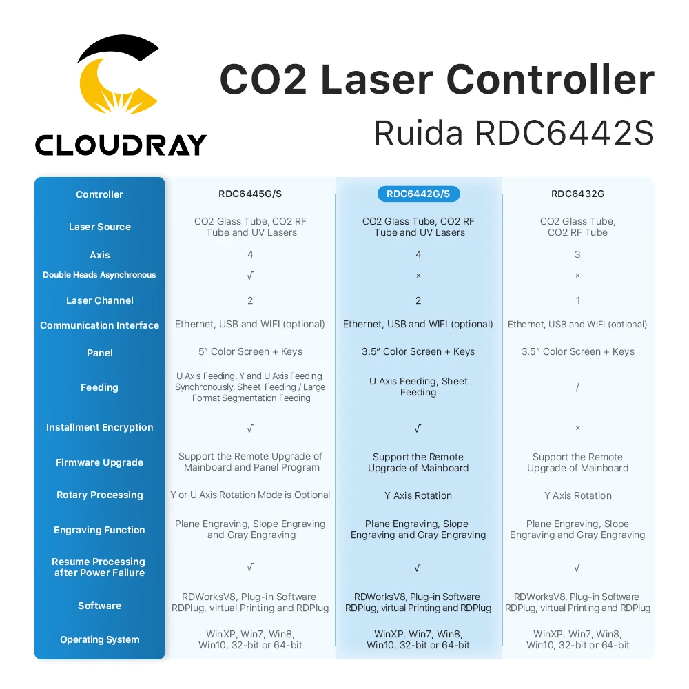 Cloudray Ruida RD RDC6442G Co2 Laser DSP Controller for