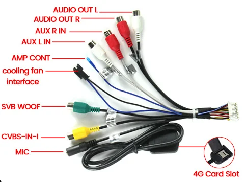 VIKNAN Câble de Sortie RCA 20 broches pour Autoradio Android Vidéo