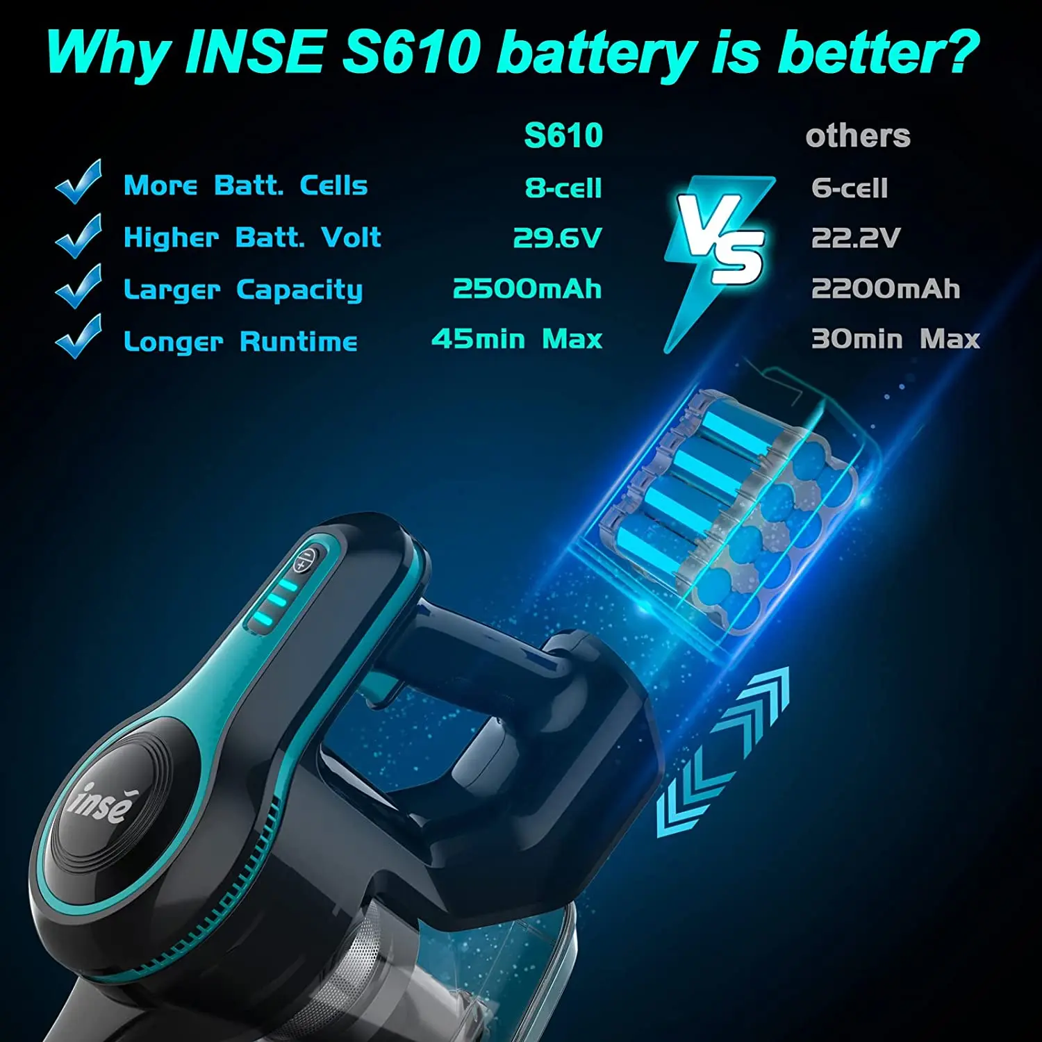 INSE S6T/S6P Pro/S610 Cordless Vacuum Filters - Updated