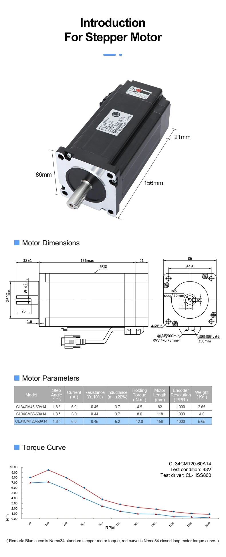 Description Picture 2 of item1700oz.in Nema 34 12N Closed Loop Stepper Motor + Driver CL-HSS860 + 400W 48V Power Supply Hybrid Servo Motor Kit