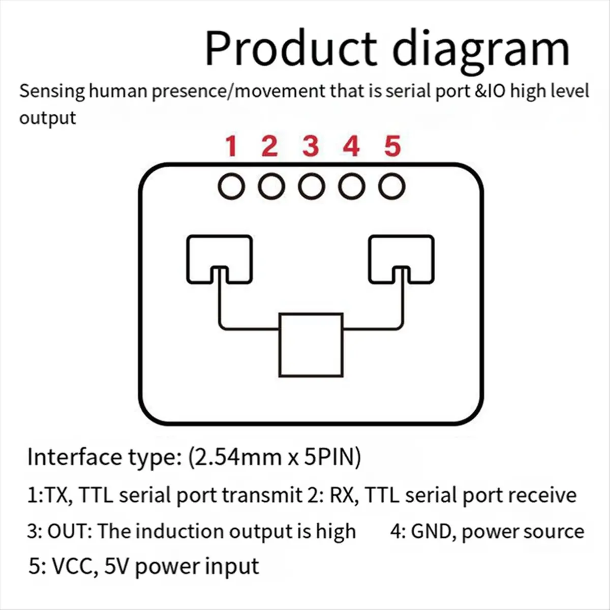 ABGN 2Pcs 24G MmWave HLK-LD2410C 인간 존재 레이더 센서 모션 감지 모듈