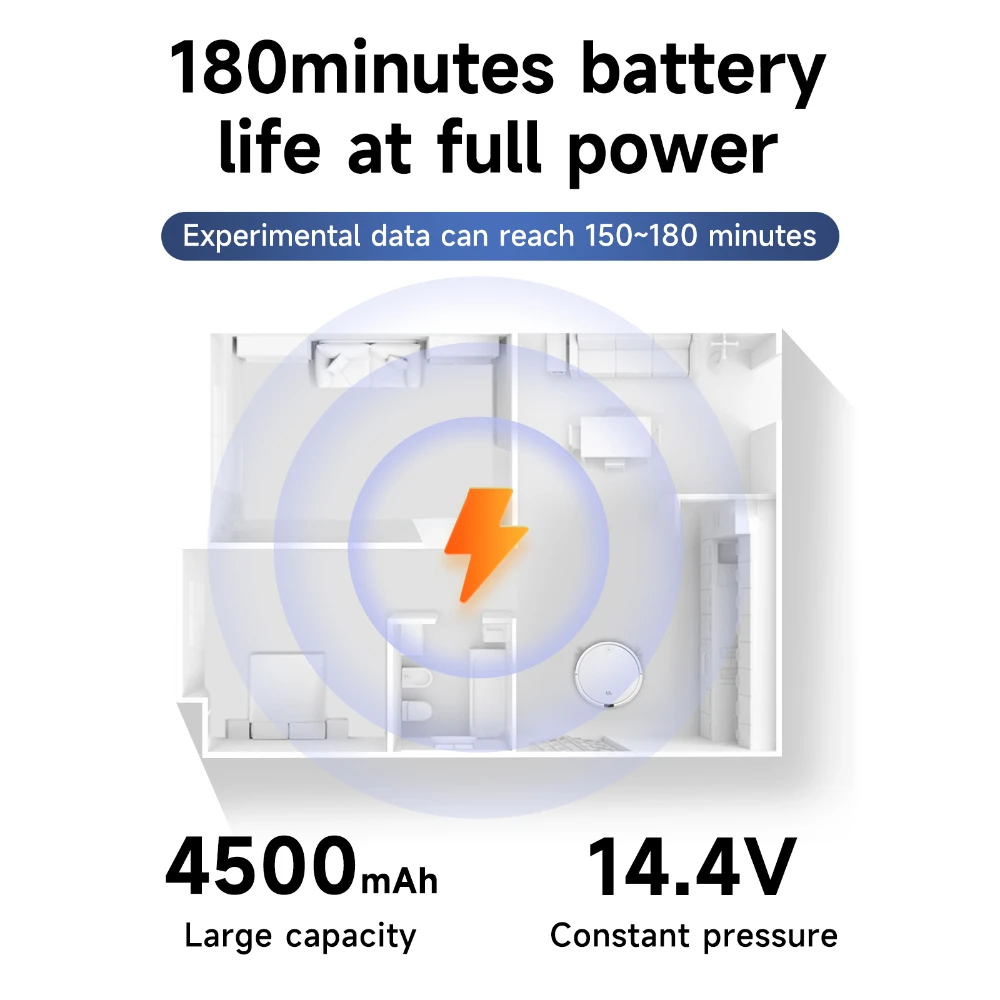 Kunbow 3200 mAh Li-Ion Battery, Replacement Battery for Ecovacs Deebot N8, Deebot N8 , Deebot N8 Pro, Deebot N5, Deebot Ozmo 900, Ozmo 920, Ozmo 930 Vacuum Cleaner (14.8 V/47.36 Wh