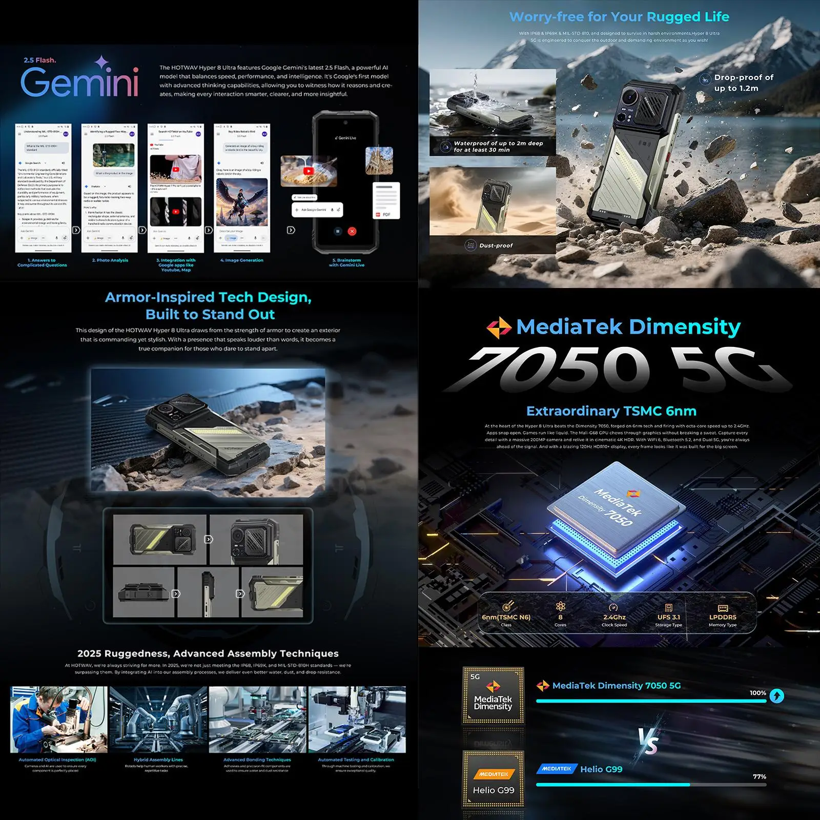 HOTWAV Hyper 8 Ultra Walkie-talkie Rugged Phone 12GB+512GB 6.8 inch Android 15 MediaTek MT8791 Dimensity 7050 5G NFC Smartphone