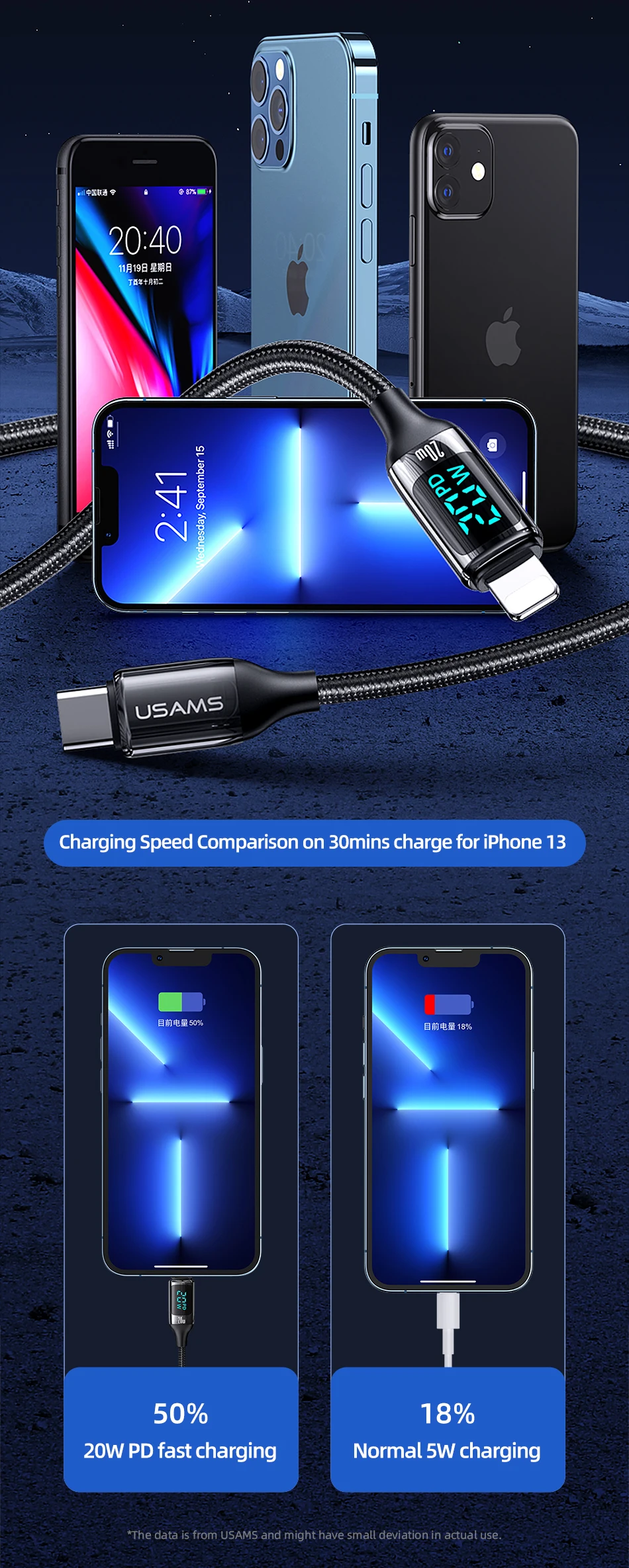 usb phone charger USAMS PD 20W 12W LED Display Fast Charge Cable USB A C To Lightning Phone Cable For iPhone 13 12 11 Mini Pro Max X Xs Xr 8 Plus android charger