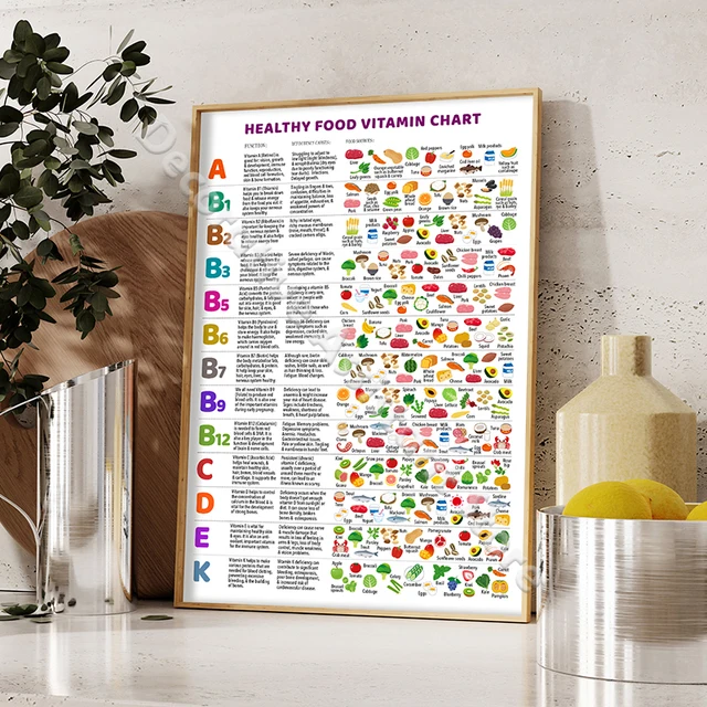 Vitamin Lebensmittel Referenz diagramm Poster Vitamine Mineralien