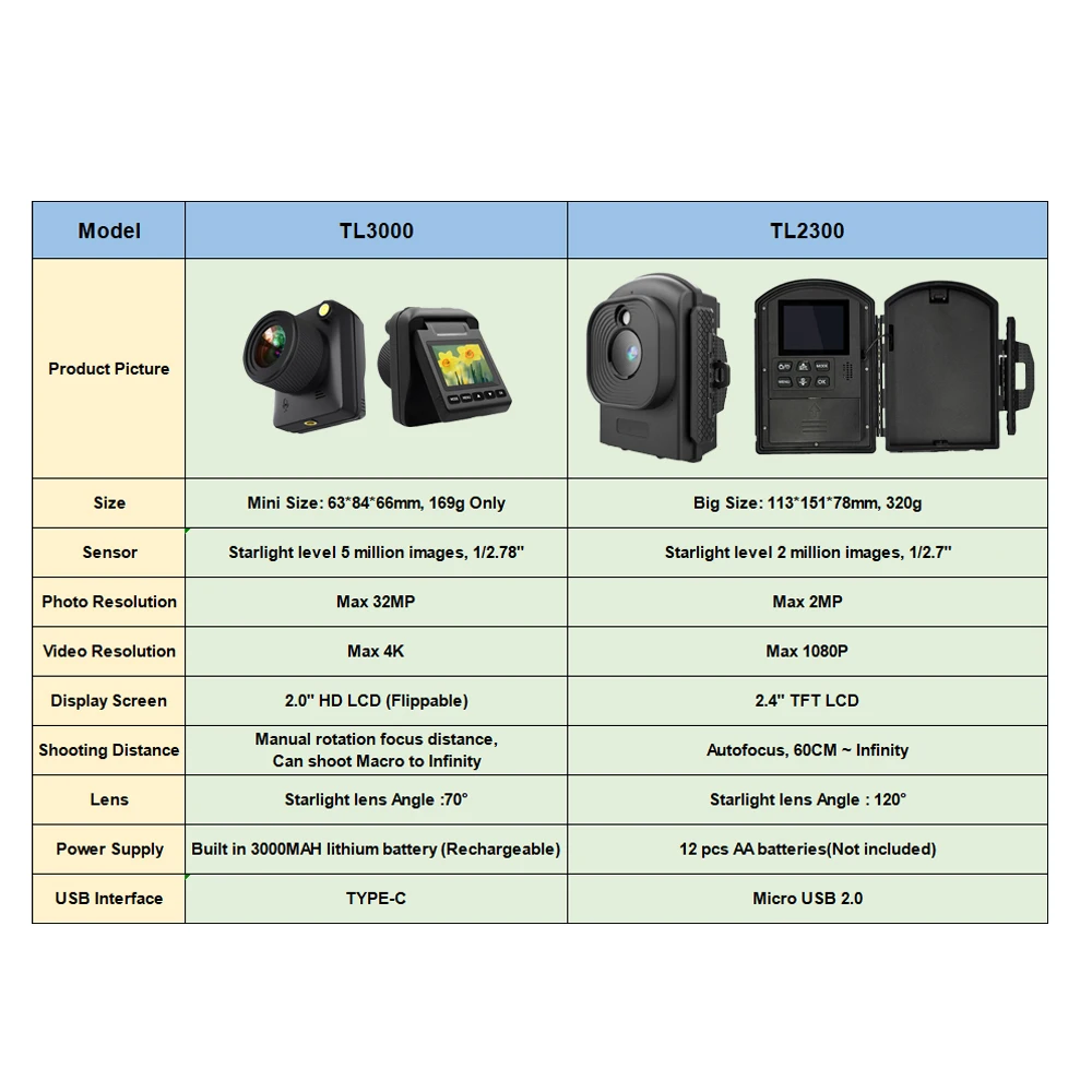 Time Lapse Camera TL2300 Time Lapse Camera LED Low Light 1080P HD