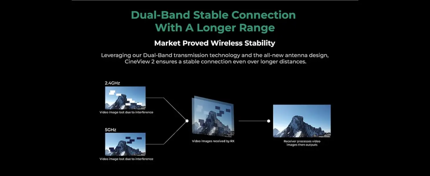 Description Picture 4 of itemACCSOON CineView 2 SDI Wireless Video Transmission System Transmitter Receiver Kit 1080p 1500ft to 4 Devices for Live Streaming