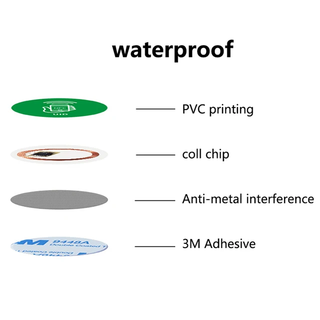 RFID 125KHz T5577 Rewritable Sticker Keytag Anti Metal Interference Label Writable Key Token Tag Card Duplicate Clone NFC Tags 6