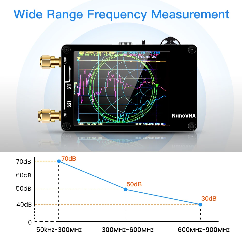 NanoVNA Vector Network Analyzer Digital Touching Screen Shortwave MF HF VHF UHF Antenna Analyzer Standing Wave With Battery