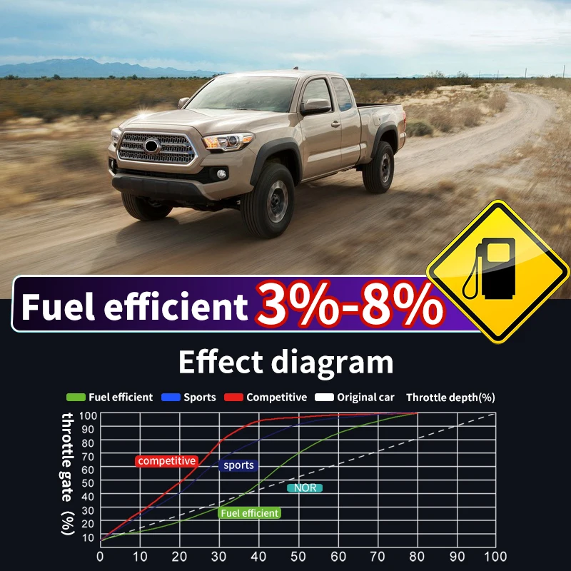 

Управляющая педаль акселератора подходит для Toyota HILUX SR5 электронный модуль питания дроссельной заслонки разблокированный комплект спортивного режима