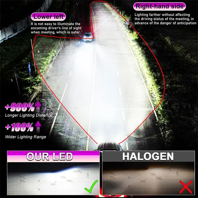 NEW H4 Bi LED Projector Lens Auto Headlight Bulb 9085 CSP Canbus H4 led Auto Motorcycle Turbo Lamps Dual High Low Beam Plug&Play 5