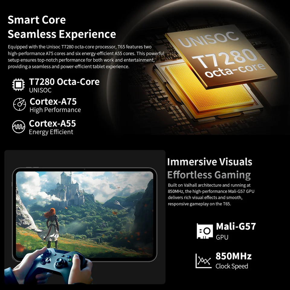 Teclast T65 Android 16 Tablet 13.4 inch 1920x1200 120Hz T7280 8