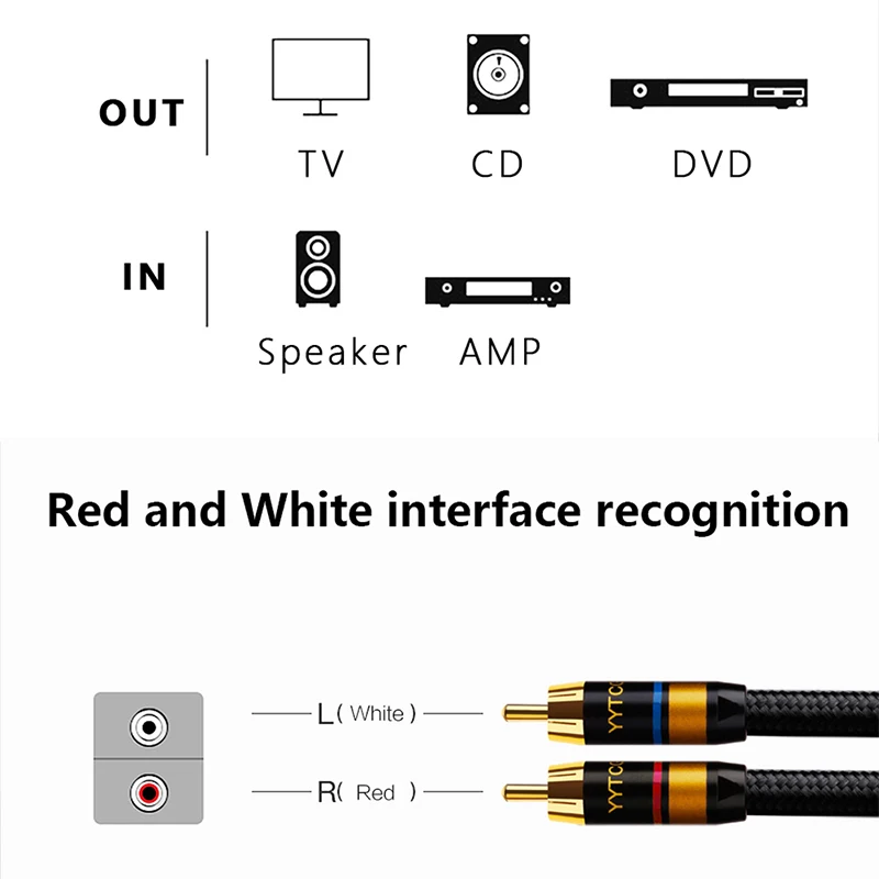 Кабель для подключения YYTCG 2RCA к 2RCA для усилителя DAC TV DVD высокопроизводительный Премиум Hi-Fi аудиокабель HiFi RCA аудиокабель (art.: 3a355010bfc) - 3a355010bfc