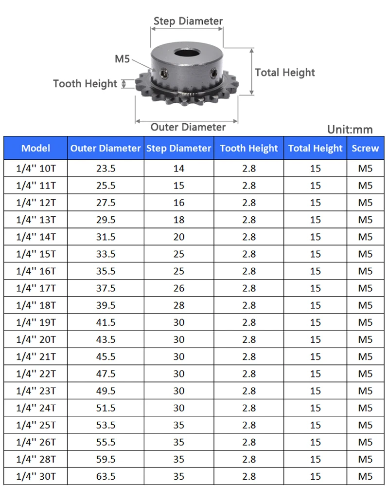 1PCS Industrial Sprocket Wheel Motor Chain Drive 10T-19T 04C Chain Gear Bore 5mm-15mm Tooth Pitch 6.35mm 45# Steel