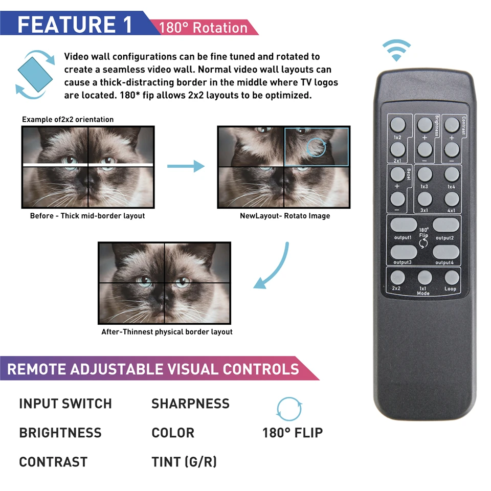 4 ä TV   Ʈѷ 2x2 1x3 1x2 1x4 4x1 3x1 2x1 HD DVI VGA USB  μ 4K 60Hz  TV  ũ