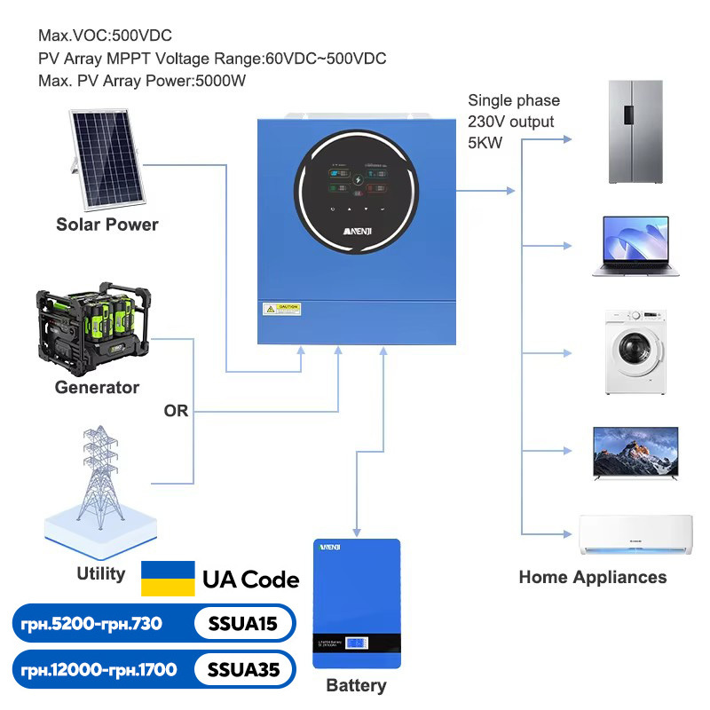 ANENJI 48V Hybrid Solar Inverter 5KW MPPT Off Grid Tie Solar Inverter Dual Output Color Screen Pure Sine Wave 100A Solar Charger
