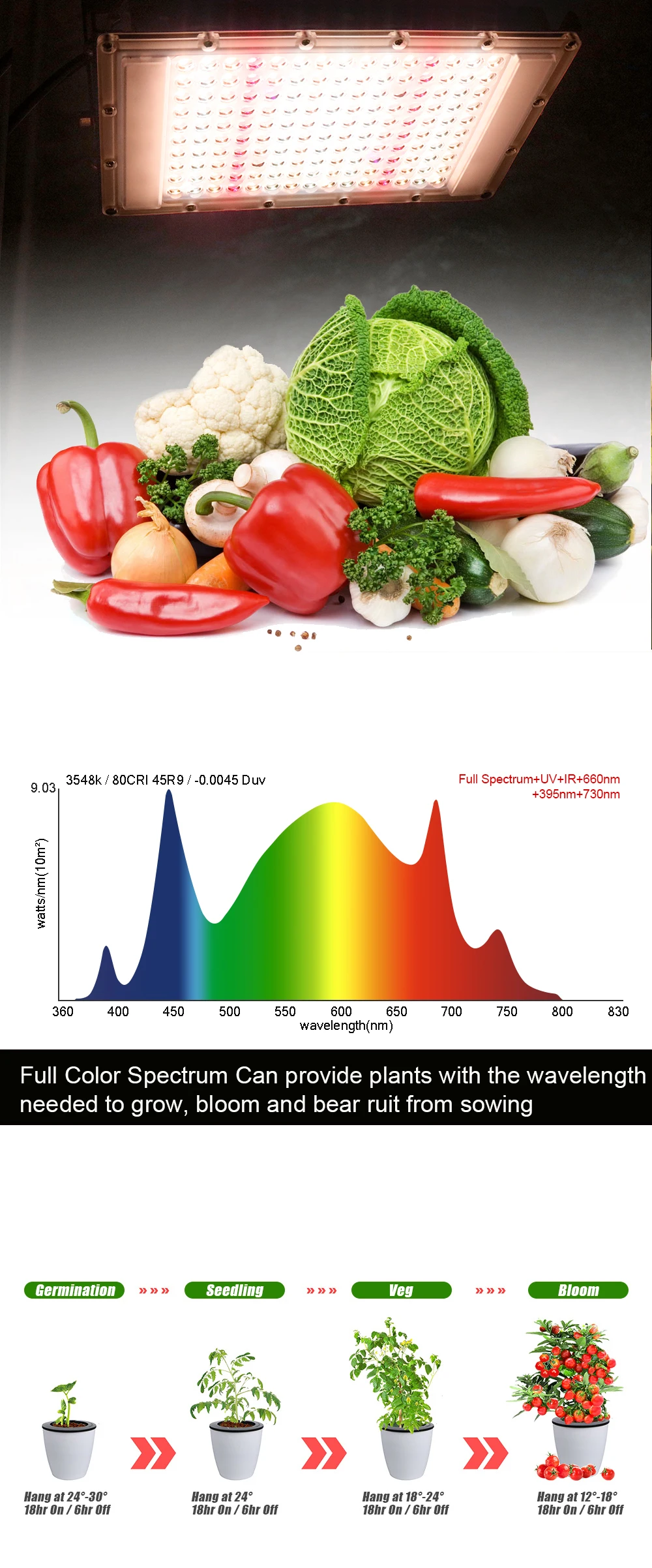 Description Picture 4 of itemFull Spectrum 380-840nm Sunlight Growth Light LED IP65 50W 100W 300W Plant Grow Light with EU US Plug for Indoor greenhouse