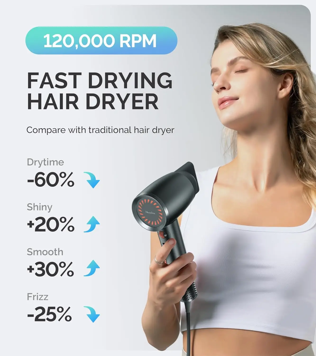 Powerful Ionic Blow Dryer with Diffuser,Nozzle and Hair Brush