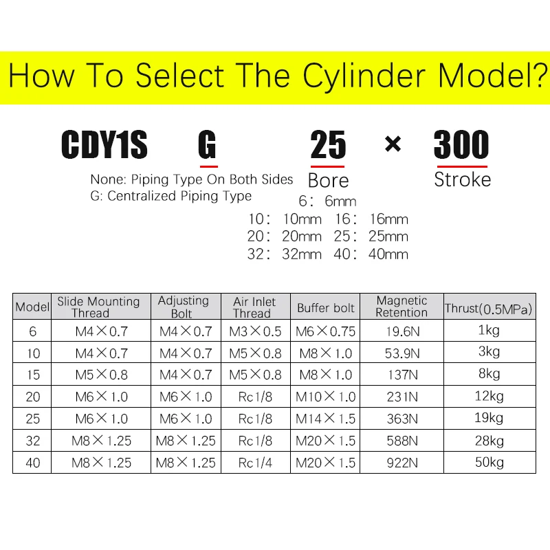 CDY1S ø  10/15/20/25/32/40mm Ʈũ 50-1500mm ׳ƽ Ŀø ε帮 Ǹ  Ǹ, 