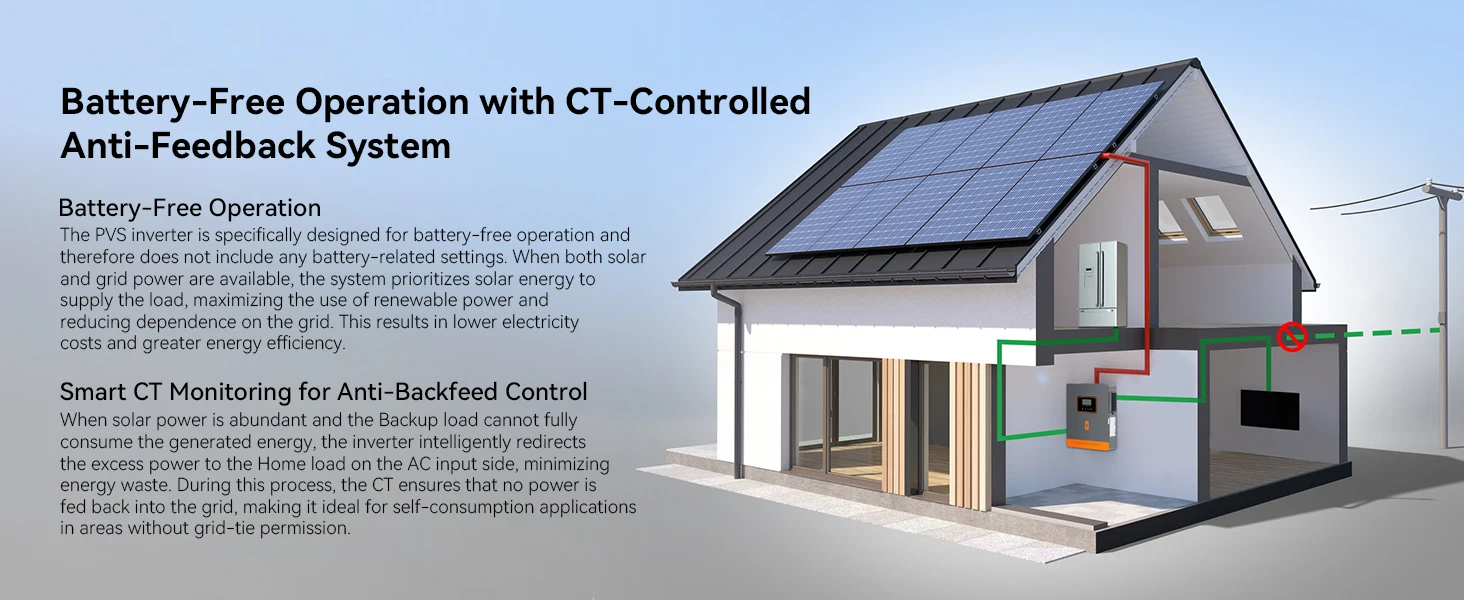 6KW Hybrid Solar PV Inverter 230VAC Dual MPPT Input LCD Display Pure Sine Wave M