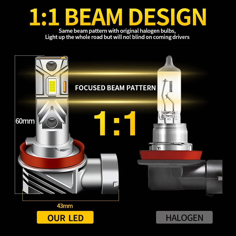 2Pcs CANbus LED Headlight High Beam / Low Beam Lamp / Fog Light BulbS Halogen Replacement Light For Renault Modus 2004-2012