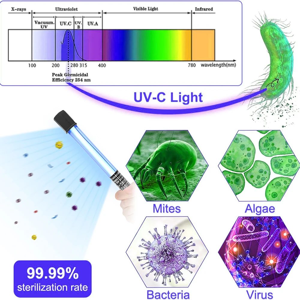 Aquarium Clean Light UV Light Sanitizer Aquarium Light Aquarium Lamp 5w/11w Green Away For Fish Tank Water Treatment