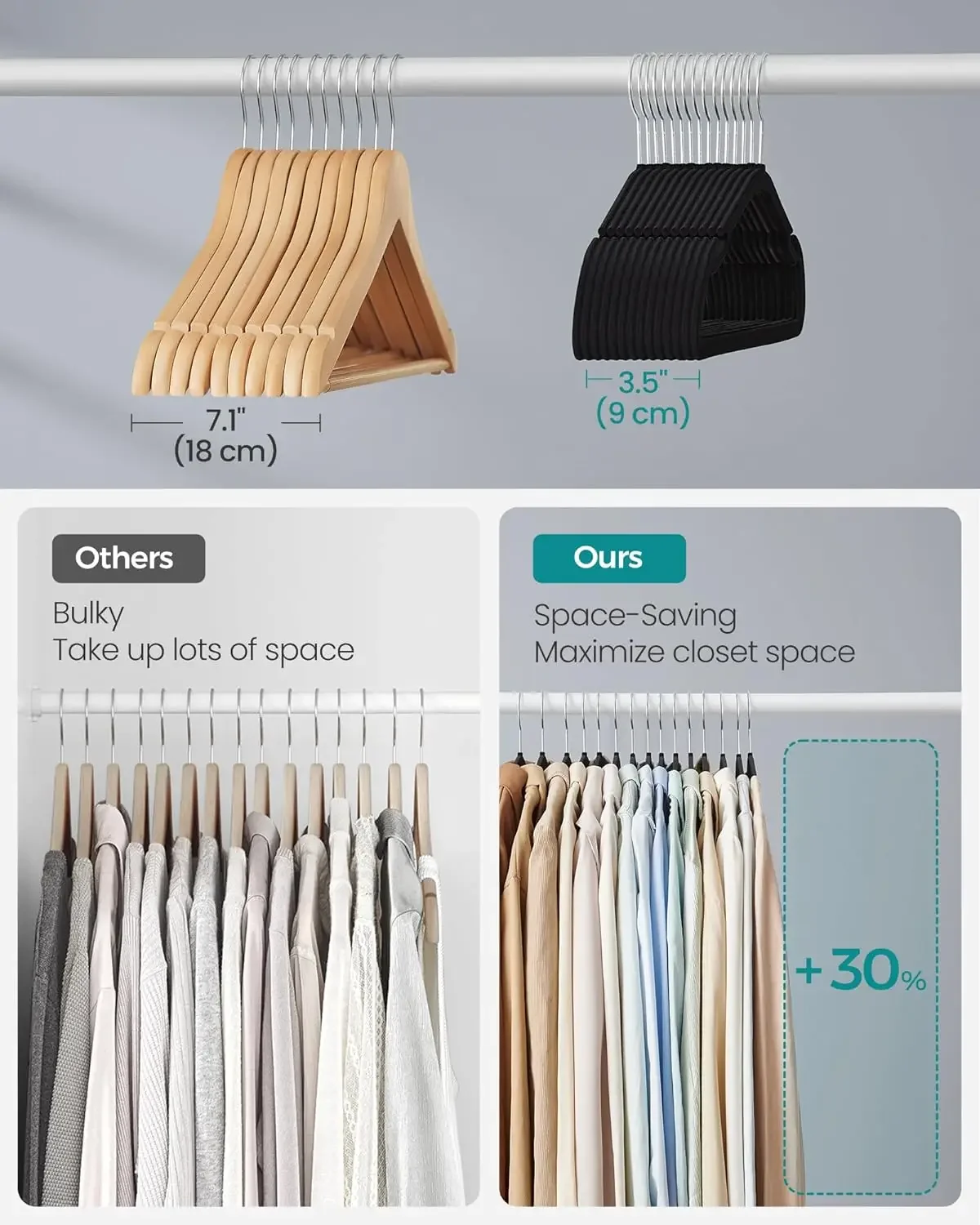Velvet Hangers 50 Pack, Non-Slip Clothes Hangers, 17 x 8.3 Inches, Coat Hangers with Wide Shoulder Notches, Pants Bar 5
