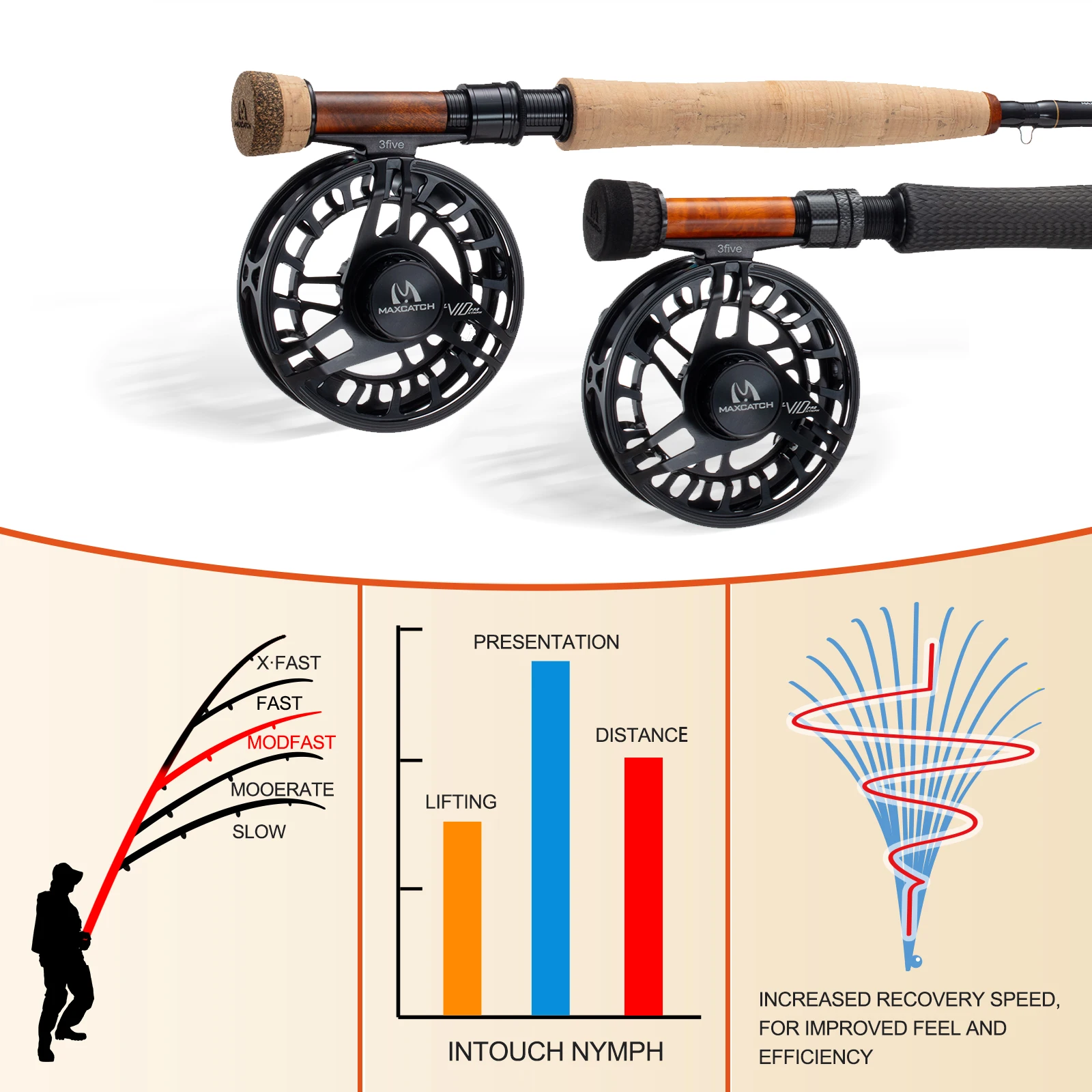 フライロッド Maxcatch Nano Nymph 2wt 10ft 4pc フライロッド