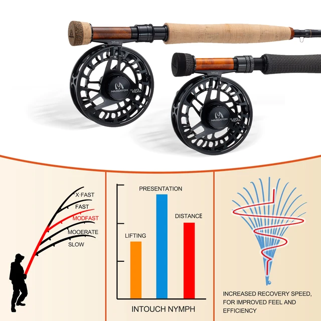 Maximumcatch Maxcatch 10'0''/10'6'' 2/3WT Competition
