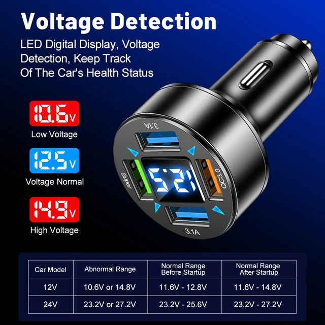 66W 4-Port USB Car Charger Adapter 4USB-A PD QC3.0 Fast Charging