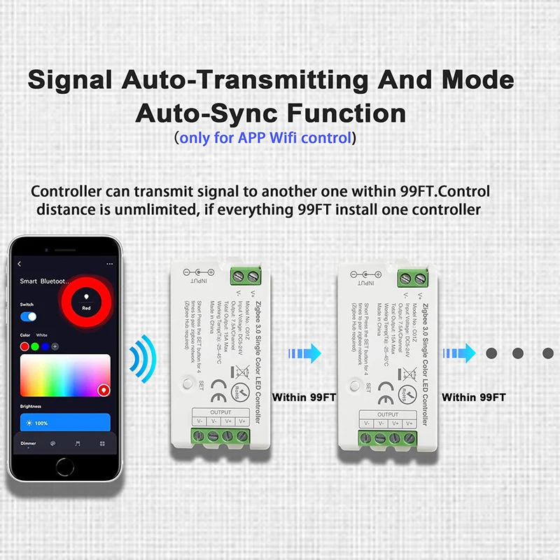 รูปสินค้า Zigbee 3.0 WiFi ควบคุมไฟ LED สีเสียง