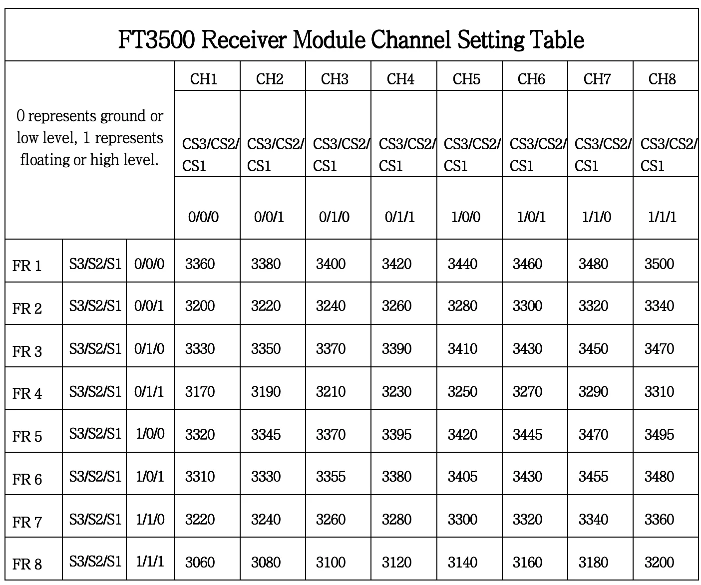 3.3G FT3500 Drahtloses FPV-Videoübertragungsmodul Simuliert Drahtlose Audio- und Videoübertragung und -empfang – Detail 1